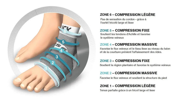 Compression sock - Heel and ankle protection - 4 sizes available - 1 pair - Ruck - My Podologie
