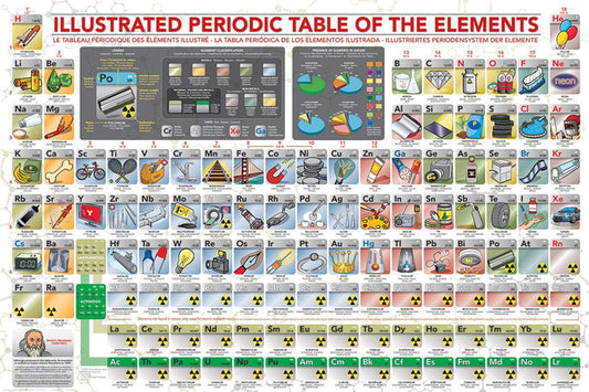 500 Piece Jigsaw Puzzle - Illustrated Periodic Table of the Elements | EUROGRAPHICS